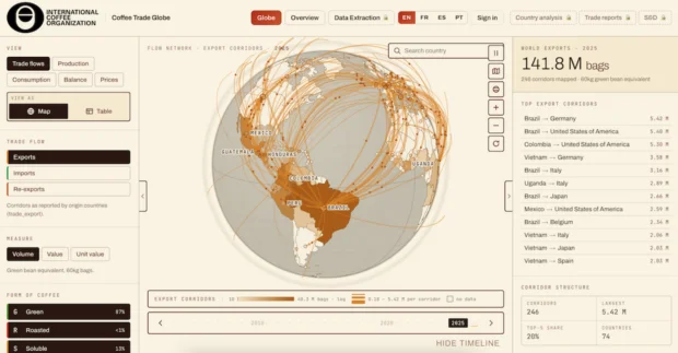 New ICO Platform Centralizes Global Coffee Market Data for Enhanced Insights